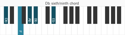 Piano voicing of chord Db 6&#x2F;9